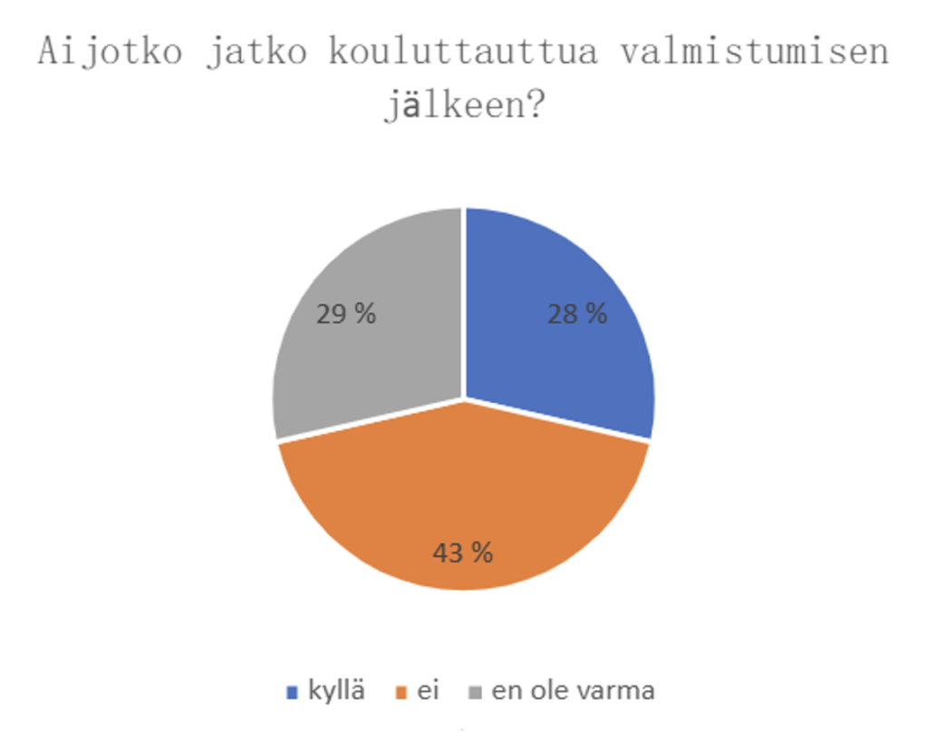 Tilastokaavio